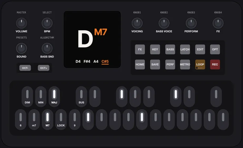 ChoralRoot's FM1 panel, showing a D major seventh chord on the screen